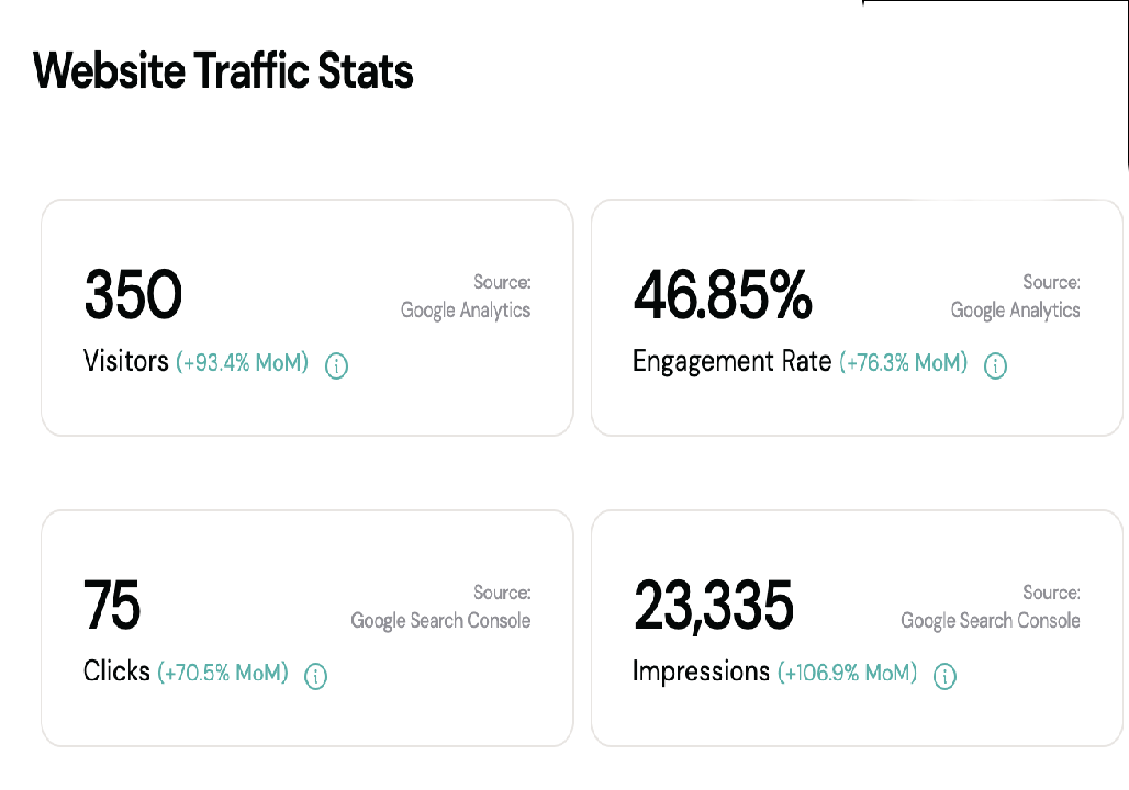 SEO Results: Four Google Analytics 4 Measurements to Watch